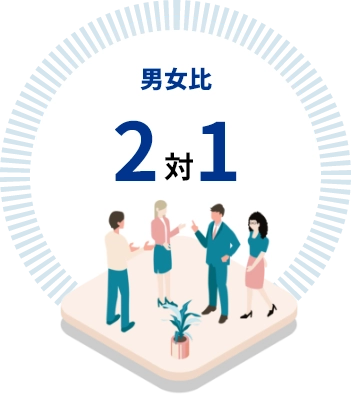 男女比 2対1